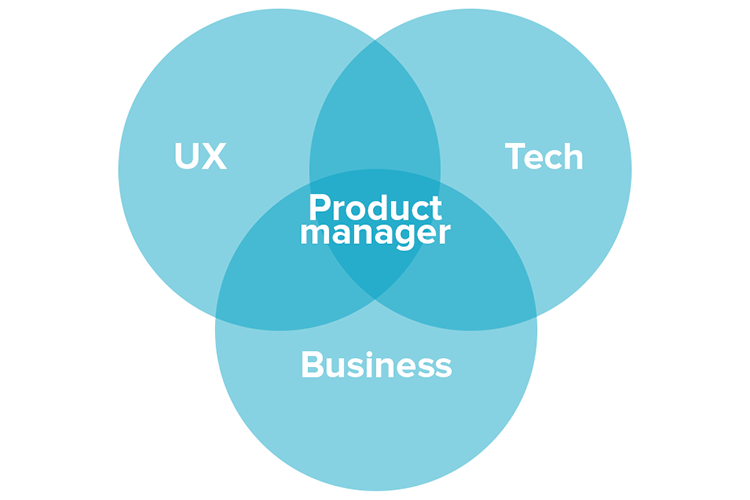 Product management